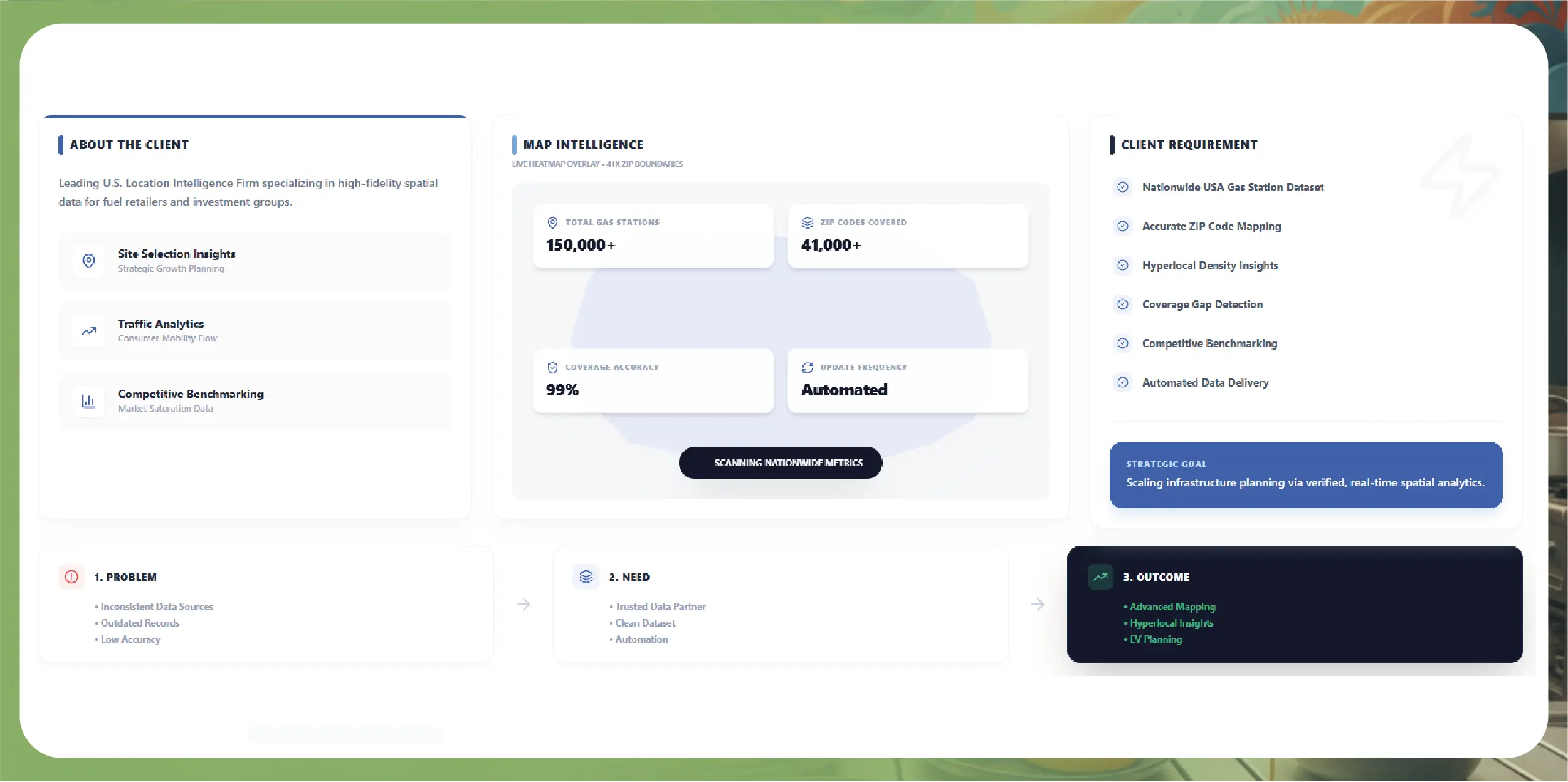 Navratri Mega Sale Price Tracking